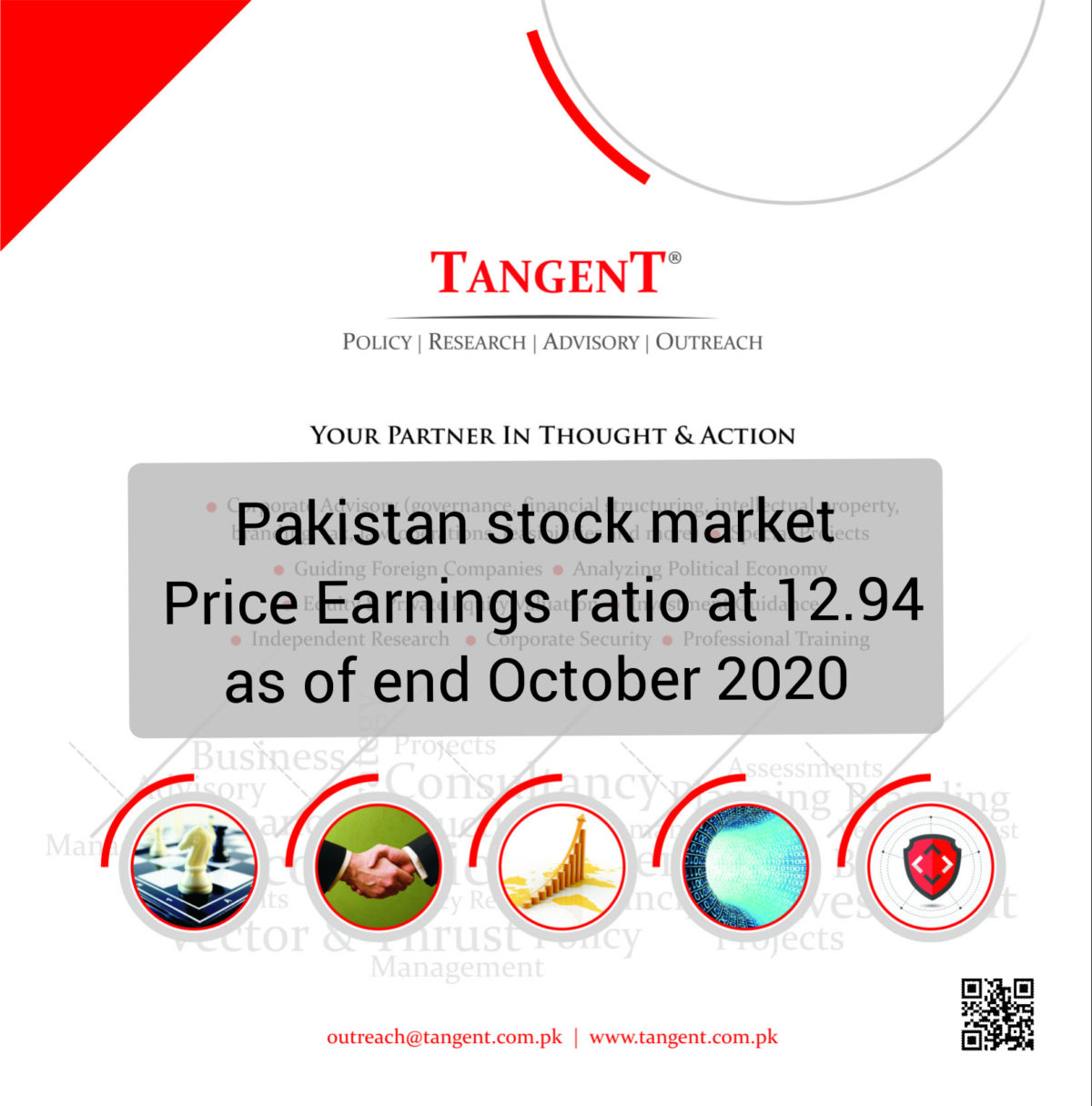 Pakistan Price Earnings Ratio